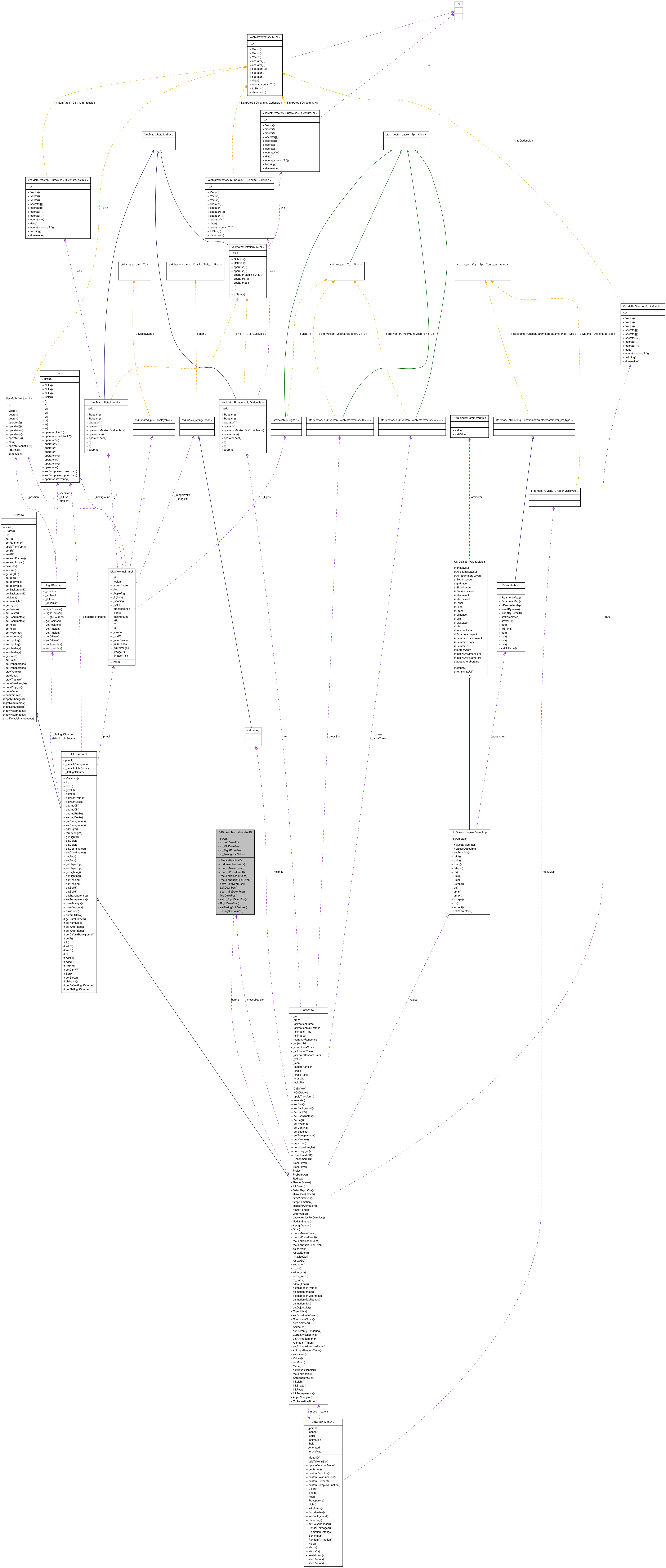 Collaboration graph