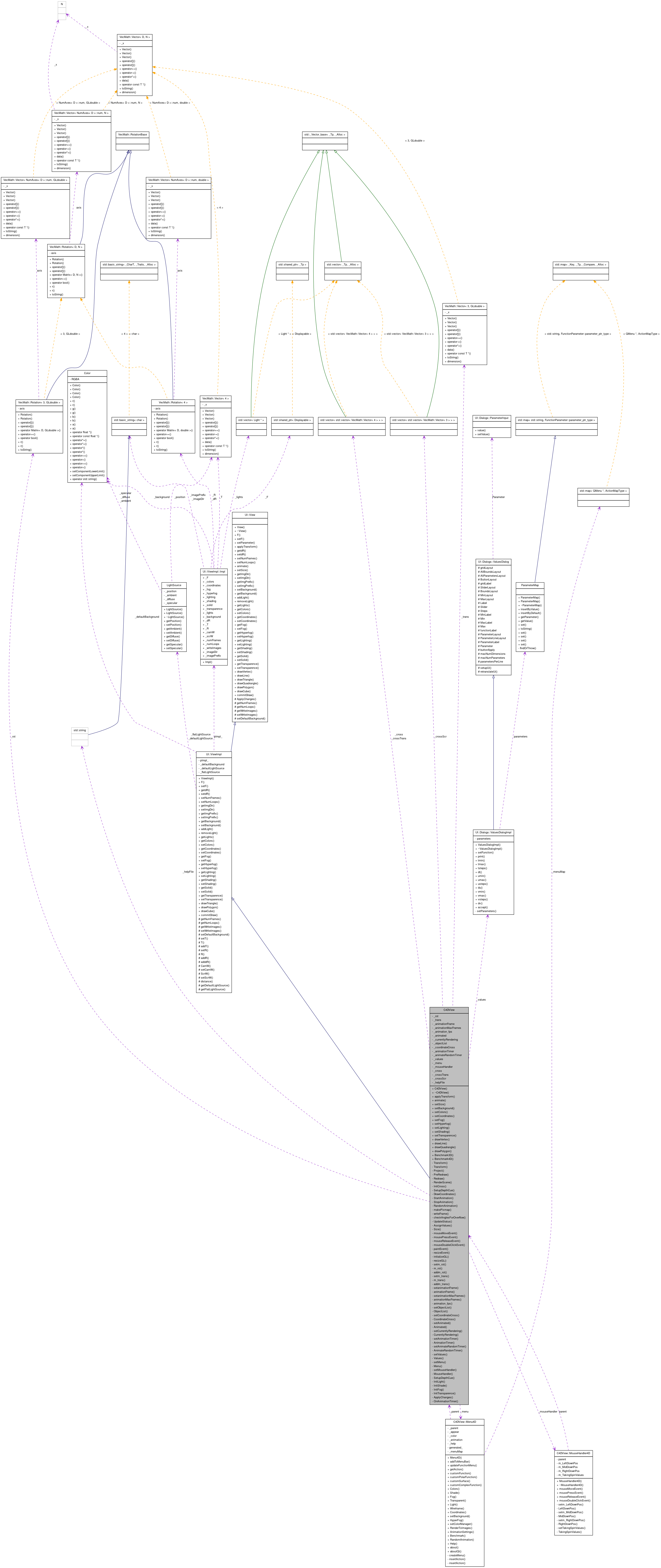 Collaboration graph