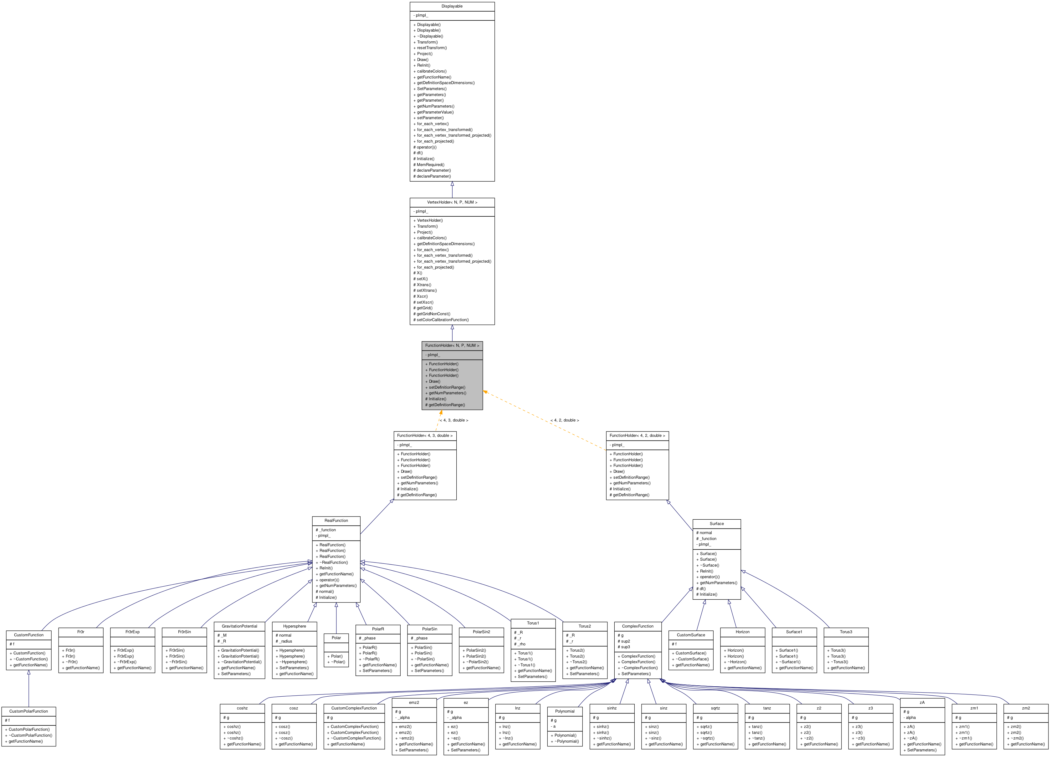 Inheritance graph