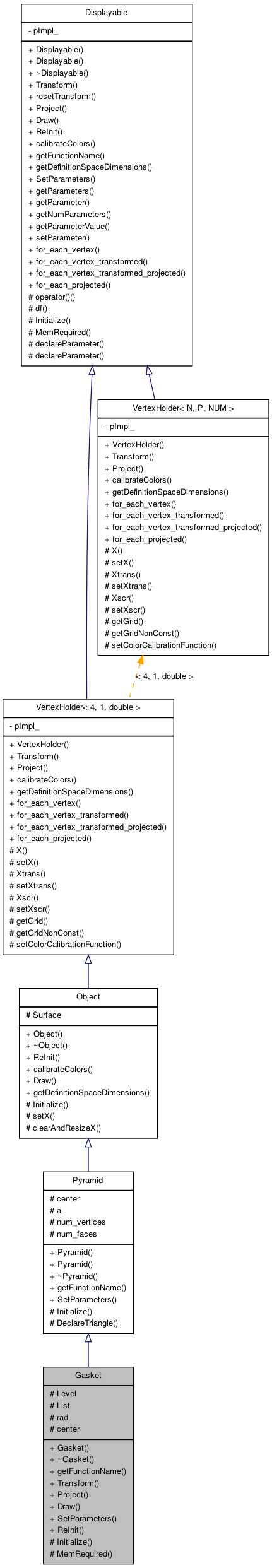 Inheritance graph