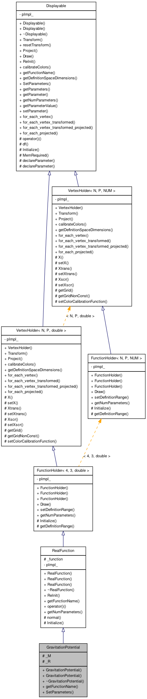 Inheritance graph