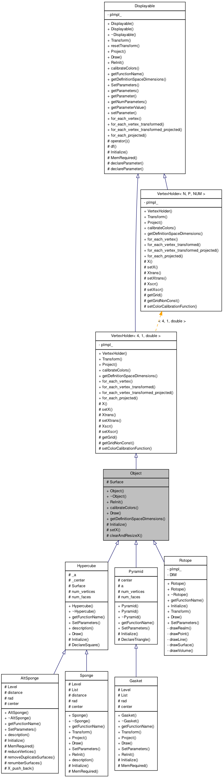 Inheritance graph