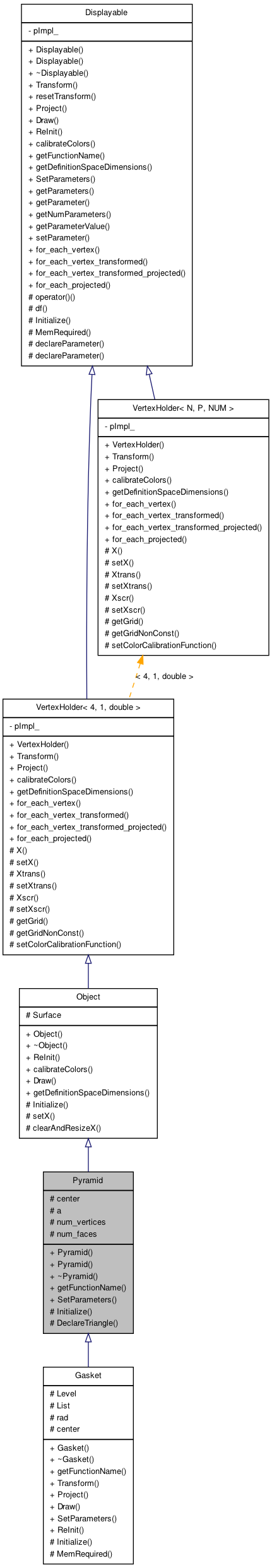 Inheritance graph