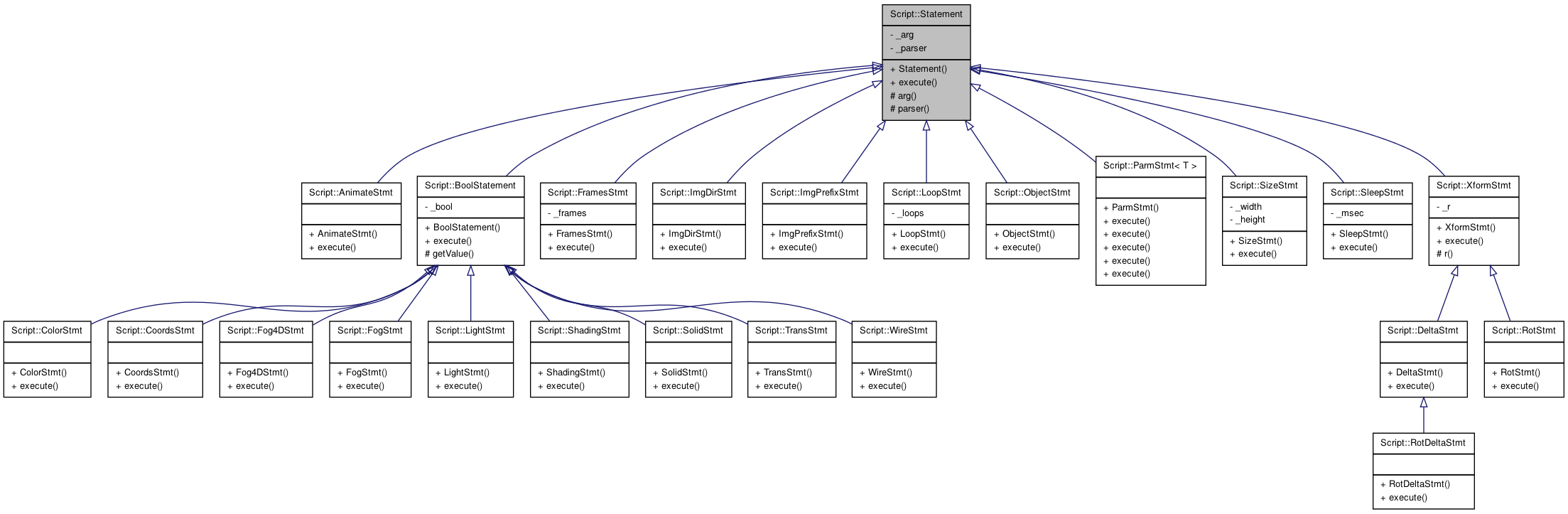 Inheritance graph