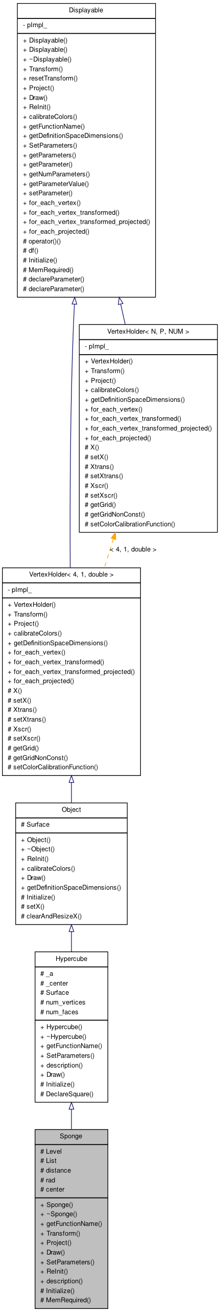 Inheritance graph