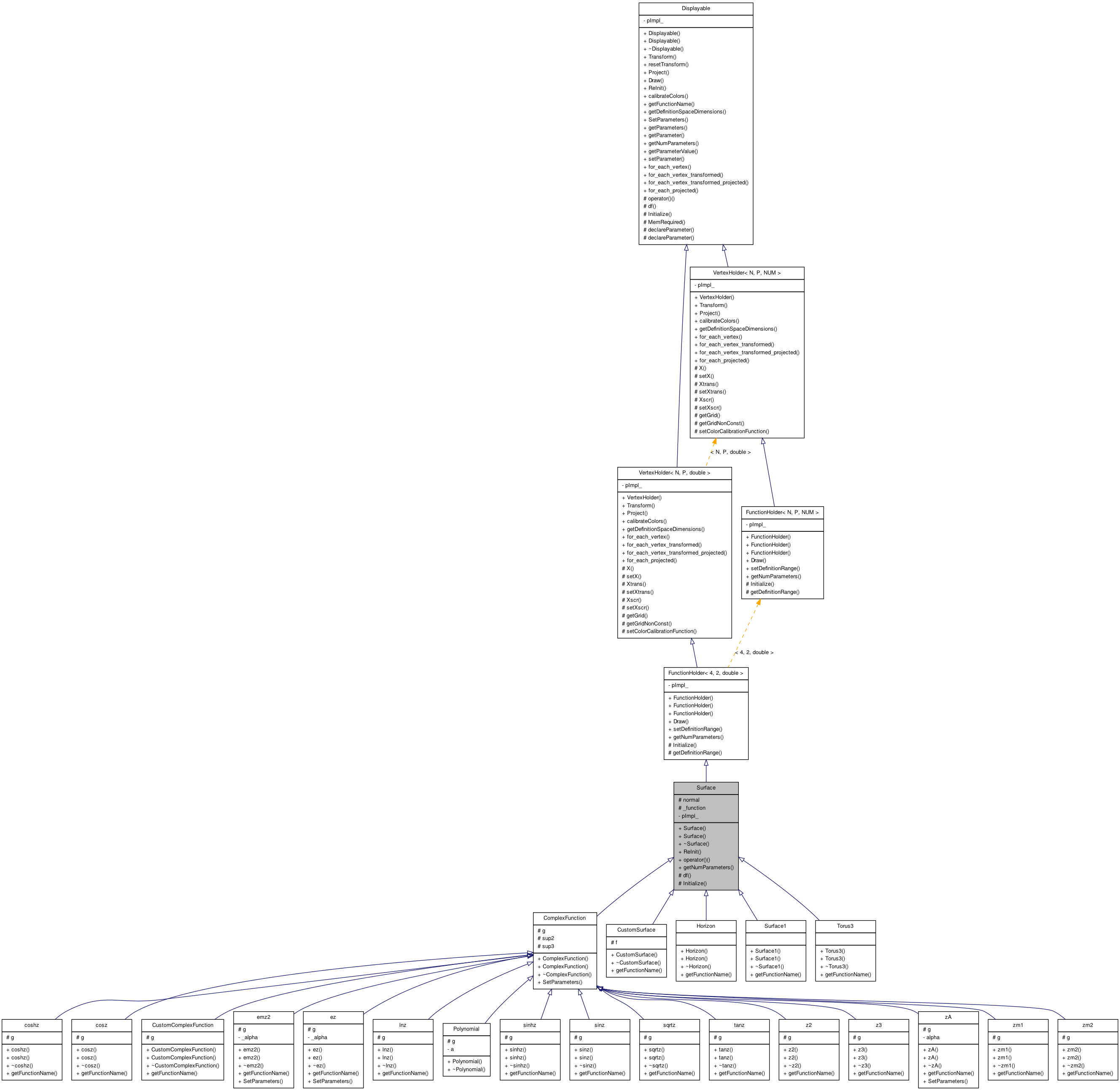 Inheritance graph