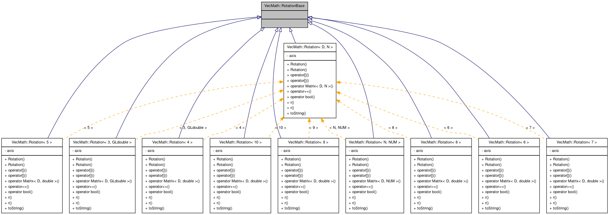 Inheritance graph