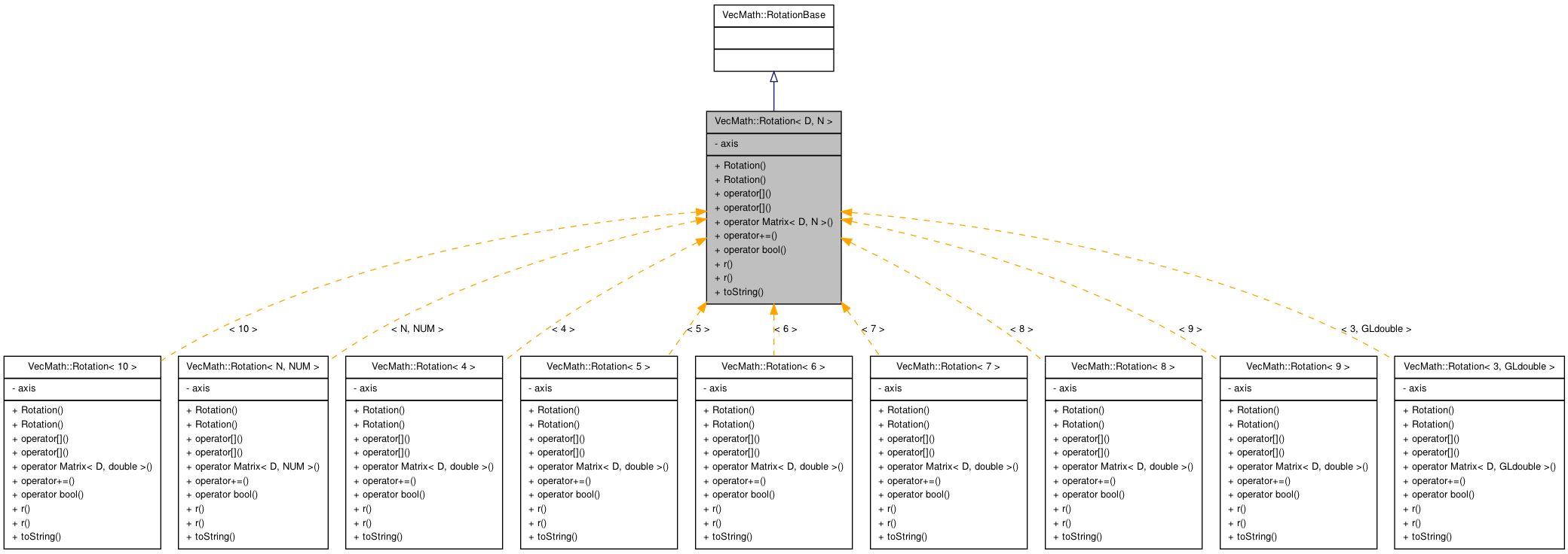 Inheritance graph