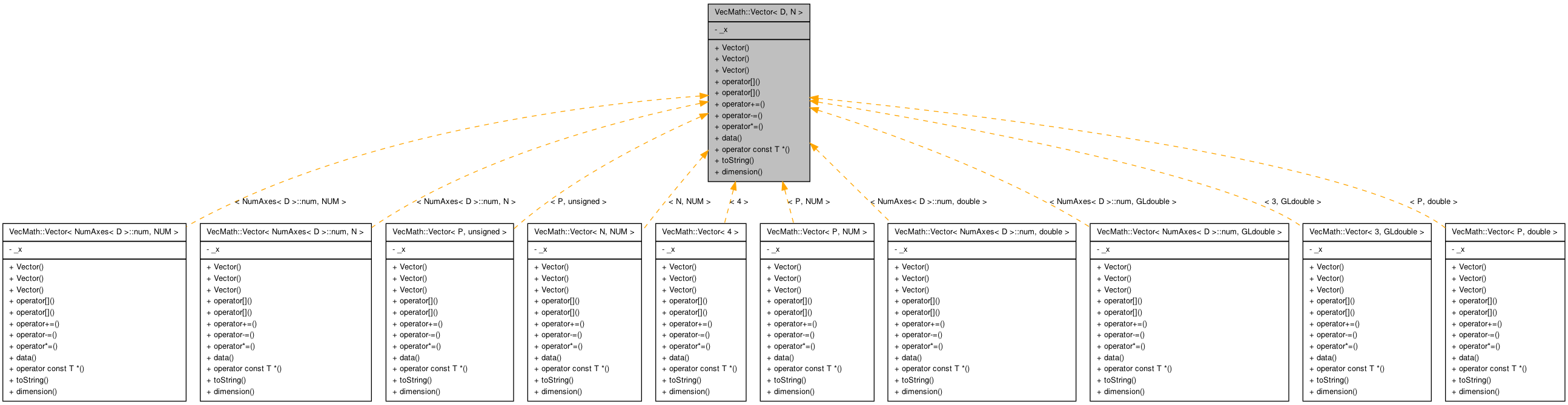 Inheritance graph