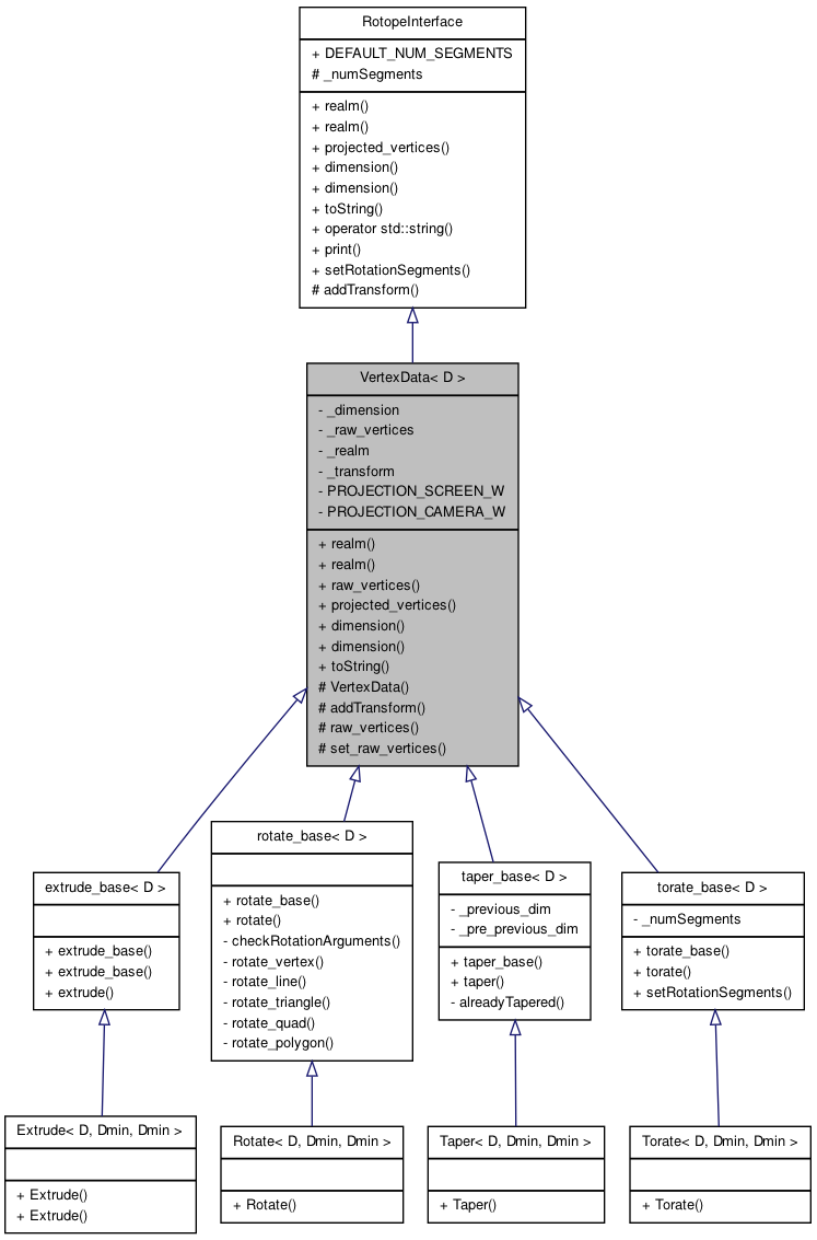 Inheritance graph