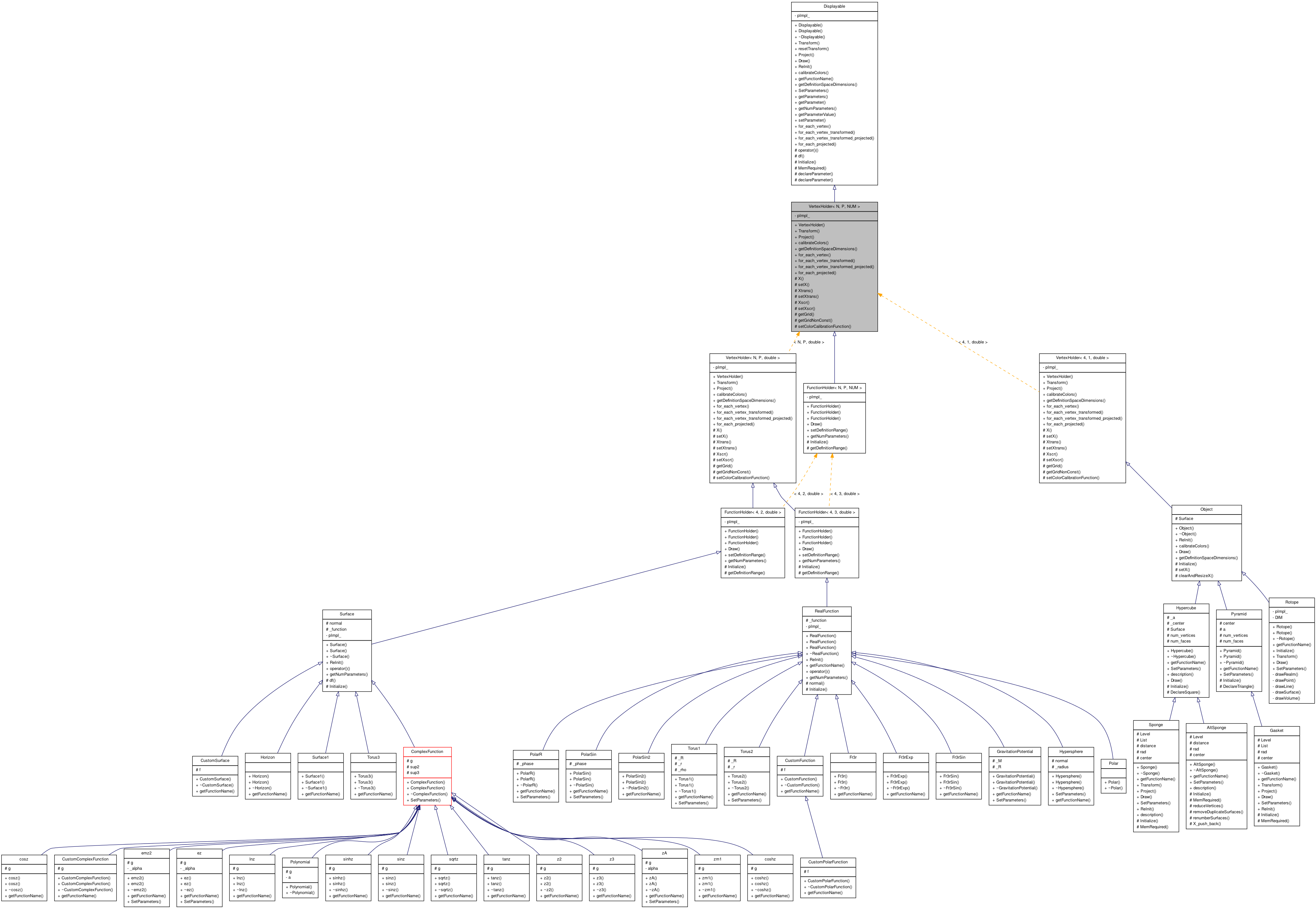 Inheritance graph