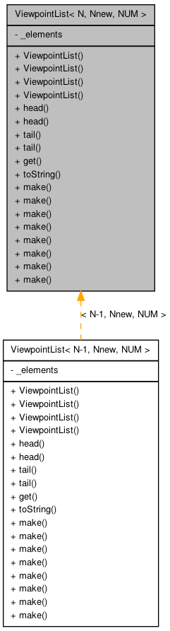 Inheritance graph