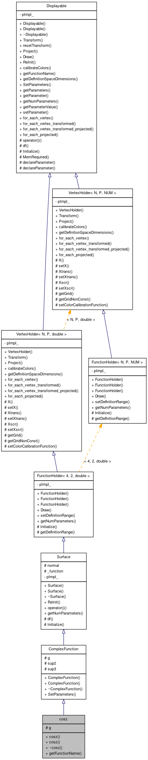 Inheritance graph