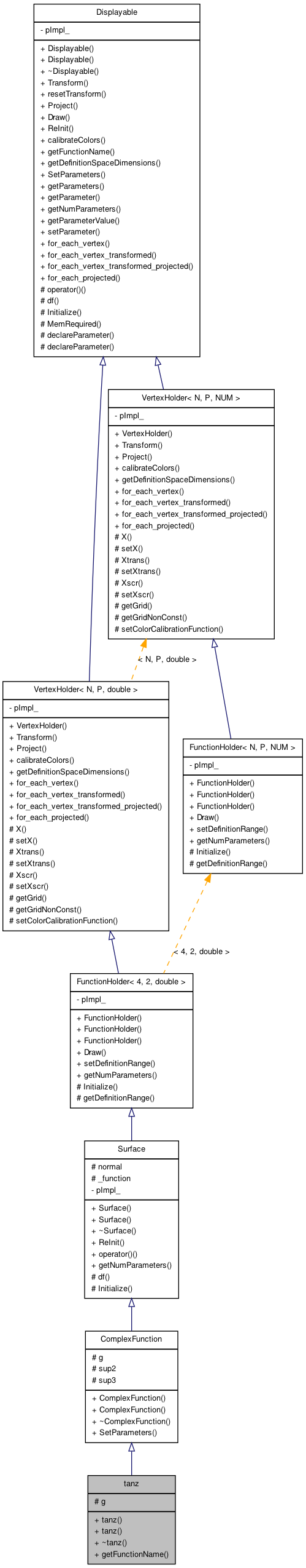 Inheritance graph